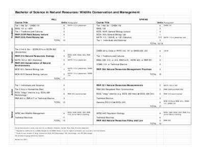 Bachelor of Science in Natural Resources: Wildlife Conservation and Management  Sophomore Freshman