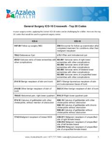     General Surgery ICD­10 Crosswalk ­ Top 20 Codes   