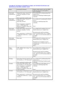 LIST OF APPROVED SOURCES OF FOREIGN CERTIFIED MATERIAL OF TOP FRUIT (BUDWOOD AND ROOTSTOCKS) ELIGIBLE FOR PHPS CERTIFICATION