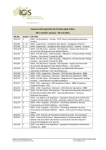 Senate Continuing Order No 10 (Harradine Order) -  Files created 1 January – 30 June 2012