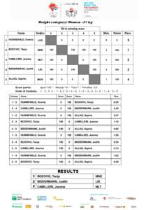 GSSE 2013 Luxembourg Tuesday, 28 May 2013 Weight category: Women -57 kg