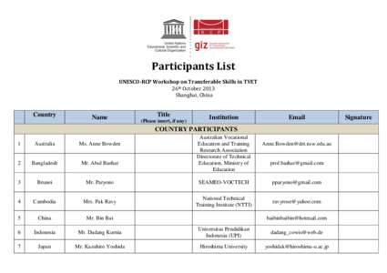 Participants List UNESCO-RCP Workshop on Transferable Skills in TVET 26th October 2013 Shanghai, China  Country