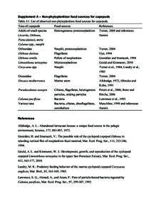 Supplement A – Non-phytoplankton food sources for copepods Table A1. List of observed non-phytoplankton food sources for copepods. Taxa of copepods Food sources