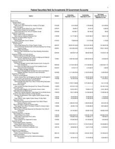 1  Federal Securities Held As Investments Of Government Accounts Agency  Federal Funds: