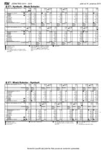 JÍZDNÍ ŘÁD 2014 – 2015  platí od 14. prosince 2014  071 Nymburk - Mladá Boleslav km SŽDC, státní organizace / ČD, a.s.