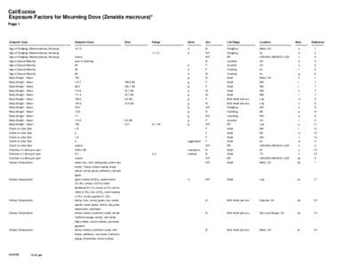 Cal/Ecotox Exposure Factors for Mourning Dove (Zenaida macroura)* Page 1 Endpoint Type