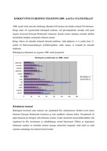 KOKKUVÕTE EUROINFO TELEFONI[removed]AASTA STATISTIKAST[removed]aastal võttis euroinfo telefoniga ühendust 429 inimest, kes kokku esitasid 585 küsimust. Kõige enam oli registreeritud helistajaid maikuus, mil päevakajali