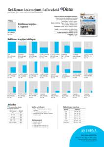 Reklāmas izcenojumi laikrakstā Spēkā nogada 1. janvāra. Visas cenas norādītas eiro bez PVN. Diena ir lielākais nacionālais laikraksts. Ziņas, komentāri, analītika un viedokļi par Latvijas un pasaules 