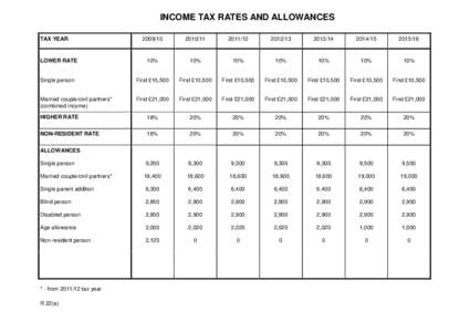 INCOME TAX RATES AND ALLOWANCES TAX YEAR[removed]