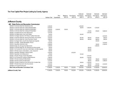 Jefferson County Proposed[removed]Ten-Year Capital Plan