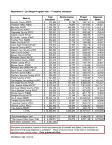 Attachment 1: Carl Moyer Program Year 17 Tentative Allocation District Amador County APCD Antelope Valley AQMD Bay Area AQMD Butte County AQMD