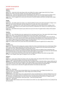 2014 SWOT Orienteering Results Summer Points Tally Marlston 2 February Short Course – Elliot Carlin 19.20; Valerie Mason 24.05; Liam Phillips 26.14; Andrew, Imogen Kuipers 26.50; Chris, Thomas, Michelle Evans 32.50; Em