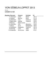 VON DÖBELN-LOPPET 2013 Resultat DAMER 6 KM Placering Efternamn