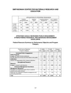 Microsoft Word - 26-SI Center for Materials Research and Education.doc