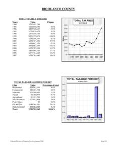 RIO BLANCO COUNTY  TOTAL TAXABLE ASSESSED Value $291,401,290 $263,918,580