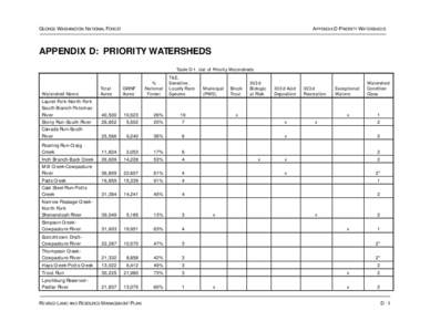 Revised Land and Resource Management Plan George Washington National Forest 2014