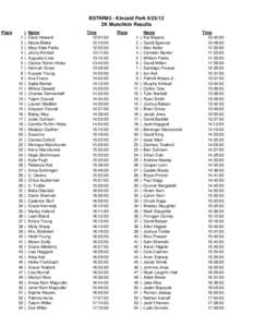 BSTNR#3 - Kincaid Park[removed]2K Munchkin Results Place 1 2 3