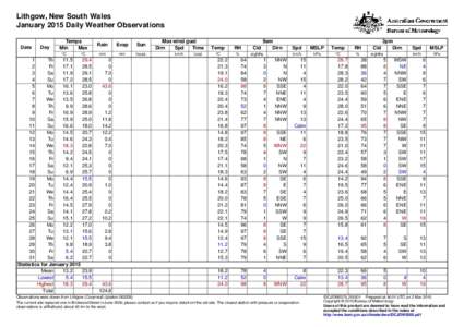 Lithgow, New South Wales January 2015 Daily Weather Observations Date Day