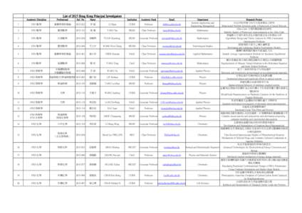 List of 2015 Hong Kong Principal Investigators Academic Discipline Professional  Ref. No