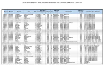USR MOLISE ATP CAMPOBASSO E ISERNIA TRASFERIMENTI INTERREGIONALI SCUOLA SECONDARIA DI PRIMO GRADO 3 AGOSTORegione 1 2 3