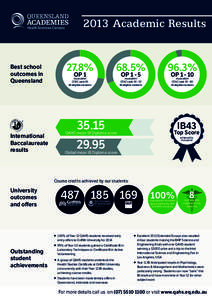 2013 Academic Results  Best school outcomes in Queensland