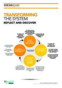 LEADERSHIP AND MANAGEMENT PORTAL  TRANSFORMING THE SYSTEM REFLECT AND DISCOVER