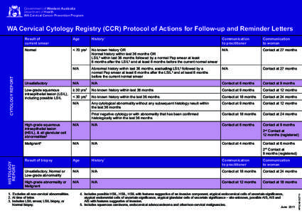 WA Cervical Cytology Registry (CCR) Protocol of Action for Follow-Up and Reminder Letters