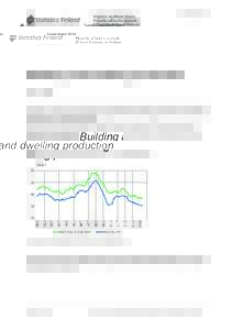 Construction[removed]Building and dwelling production 2014, April  Cubic volume covered by granted building permits declined