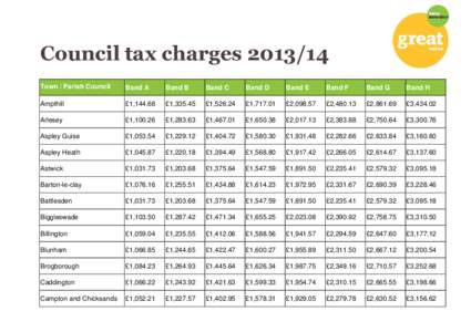 Council tax charges[removed]