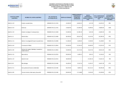 BENEMÉRITA UNIVERSIDAD AUTÓNOMA DE PUEBLA DIRECCIÓN GENERAL DE PLANEACIÓN INSTITUCIONAL INFORME ACADÉMICO 1ER. TRIMESTRE 2014 PROMEP - CUERPOS ACADÉMICOS  CLAVE DEL CUERPO