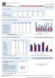 Dossier local - Commune - Bonson