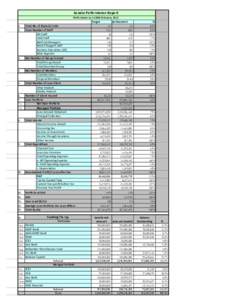 Sonata Performance Report Performance as on 28th February, 2010 Target 1. 2.