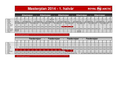 Masterplan[removed]halvår Atlantrejser Aalborg