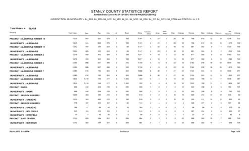 STANLY COUNTY STATISTICS REPORT Bert Database Current As Of[removed]:01:58 PM [SUCCESSFUL] JURISDICTION: MUNICIPALITY = 84_ALB, 84_BDN, 84_LOC, 84_MIS, 84_NL, 84_NOR, 84_OAK, 84_RC, 84_RICH, 84_STAN and STATUS = A, I