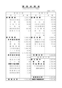 貸　借　対　照　表 （平成２６年３月３１日現在） （単位：千円） 資　産　の　部 科　　目 現金及び預金