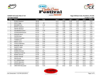 SUNDAY UCI Junior MenLAP TIME REPORT Place Name 1 PETROV Spencer 2