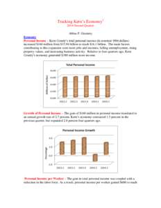 Tracking Kern’s Economy1 2014 Second Quarter Abbas P. Grammy Economy Personal Income – Kern County’s total personal income (in constant 1996 dollars) increased $160 million from $15.94 billion to reach $16.1 billio