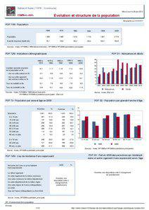 Dossier local - Commune - Salles-d Aude