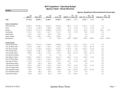 2015 Legislature - Operating Budget Agency Totals - House Structure Numbers Agency: Department of Environmental Conservation