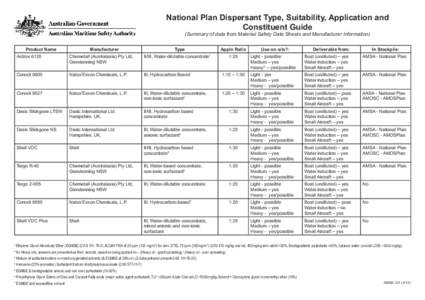 National Plan Dispersant Type, Suitability, Application and Constituent Guide (Summary of data from Material Safety Data Sheets and Manufacturer Information) Product Name