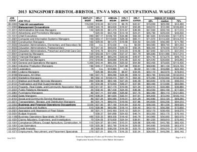 Clerk / Engineering technician / Library technician / Science / Dietitian / Medical assistant / Laborer / Employment / Occupations / Business / Office work / Social classes