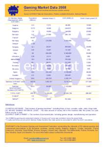Gaming Market Data[removed]Gaming and amusement machines and devices outside casinos) Source: EUROMAT Member Associations, Publicly available information, National Reports.