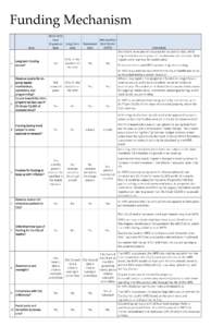 Funding Mechanism Issue 1  2