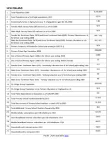 NEW ZEALAND 4,315,[removed]Total Population 2009