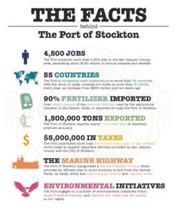 4,500 JOBS The Port supports more than 4,500 jobs in the San Joaquin County area, generating about $180 million in annual salaries and benefits 55 COUNTRIES