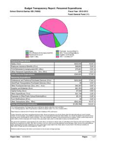 Budget Transparency Report: Personnel Expenditures School District:Sanilac ISD[removed]Fiscal Year: [removed]Fund: General Fund (11)