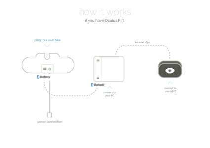 how it works if you have Oculus Rift plug your own bike  connect to