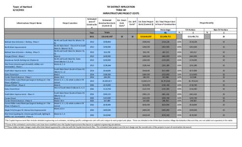 Town of Hartford[removed]Infrastructure Project Name  Railroad Row Extension + Parking - Phase I