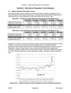 Exhibit 2 – Workforce Population Trend Analysis  Exhibit 2 - Workforce Population Trend Analysis 2.1  Agency Workforce Population Trends