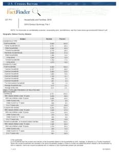 Poso Park /  California / Family / United States Census Bureau / Sequoia Crest /  California